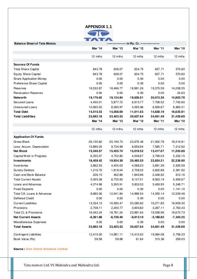 new balance sheet of tata motors